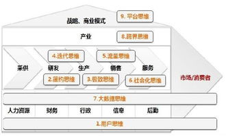 ERP MES在冠捷显示的应用