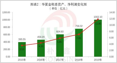 5584人,创利322亿元,金租头部公司人均创利900多万