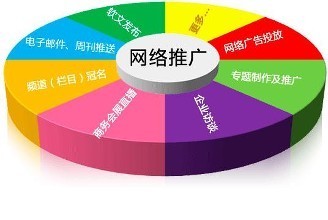 网络推广怎么做?网络营销方案2019