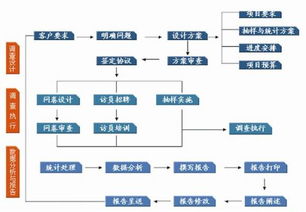 企业咨询的管理咨询的服务流程